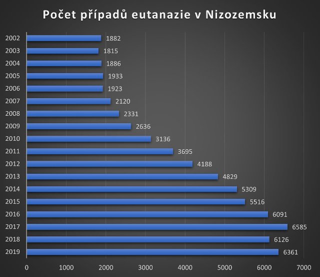 Eutanázia: Umožní v Nizozemí vraždit postižené děti?!